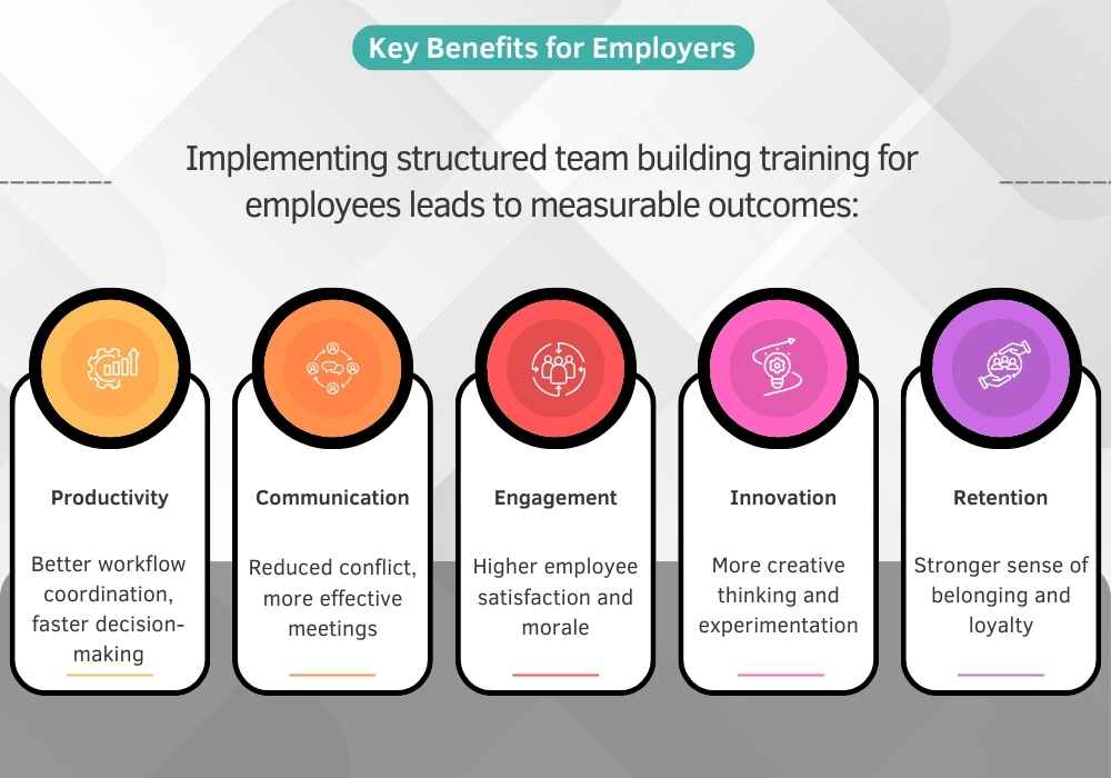 Why team building training for employees in 2025 