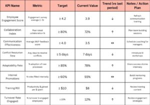 Soft skills Training Company 2025